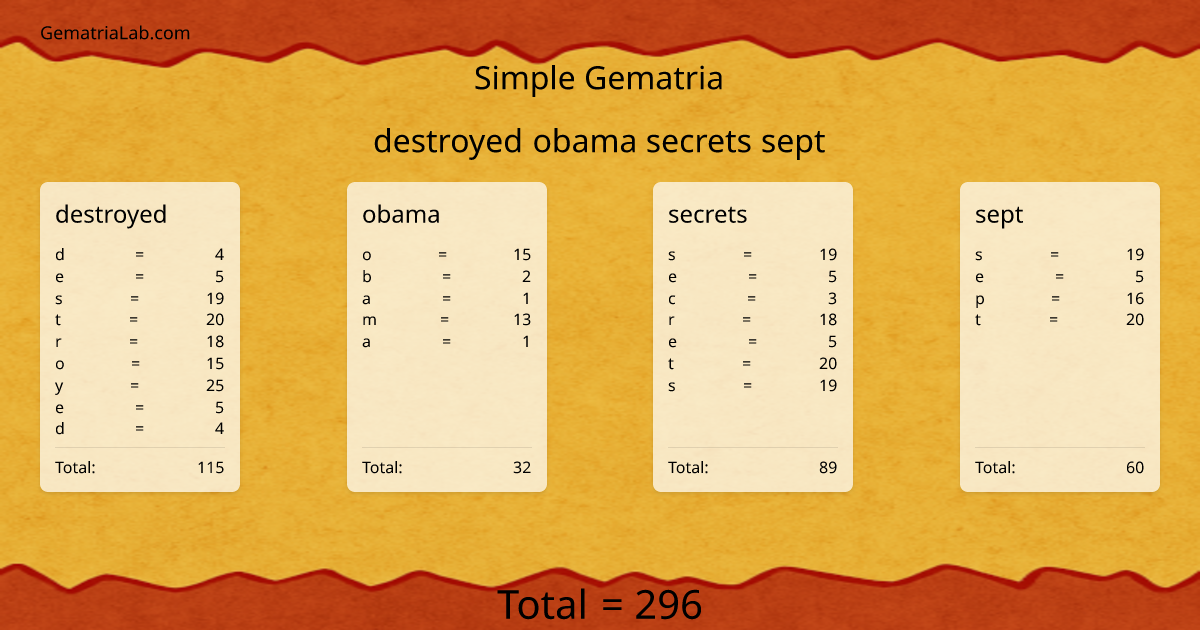 destroyed obama secrets sept in simple Gematria